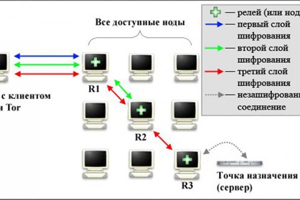 Можно ли вывести деньги с кракена