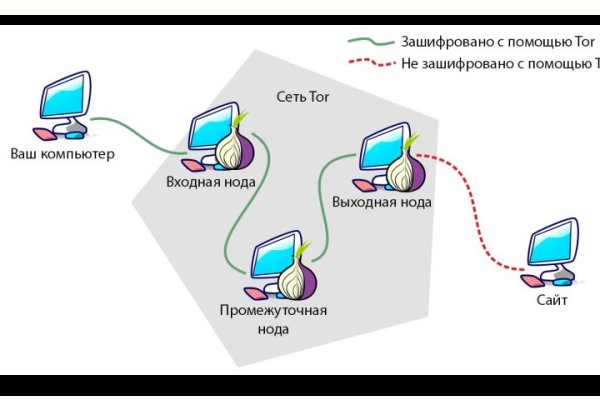 Кракен наркота что это